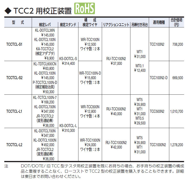 取扱商品情報 / TCC2用校正装置 ﾘｱｸｼｮﾝﾕﾆｯﾄ ㈱東日製作所 ﾄｳﾆﾁ